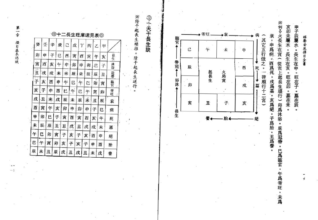 吴定城《嫁娶安床择日全书》 择日天文 第6张