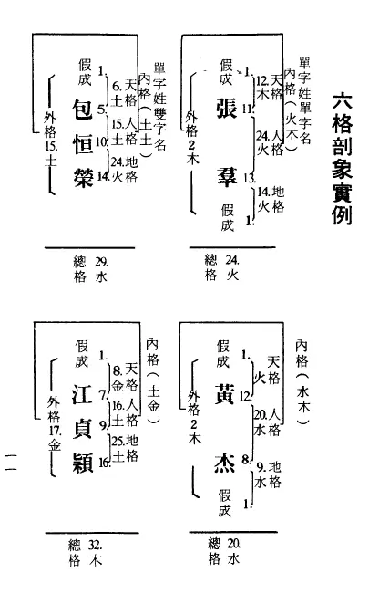 张鹤龄：姓名学大全 586页PDF 姓名测字 第4张