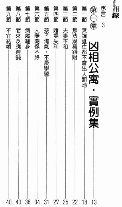 住家风水招财开运法pdf 高清 百度网盘下载 堪舆阳宅 第2张