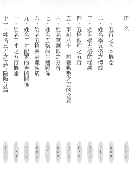 姓名学入门:每个人都该懂一点姓名学pdf 高清 百度网盘下载 姓名测字 第2张