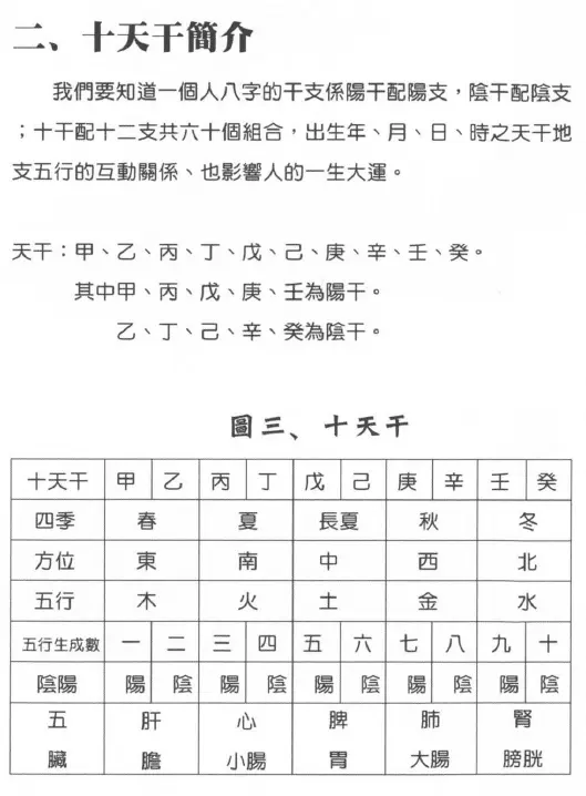 姓名鉴定命名改名专用教本PDF 高清 百度网盘下载 姓名测字 第4张