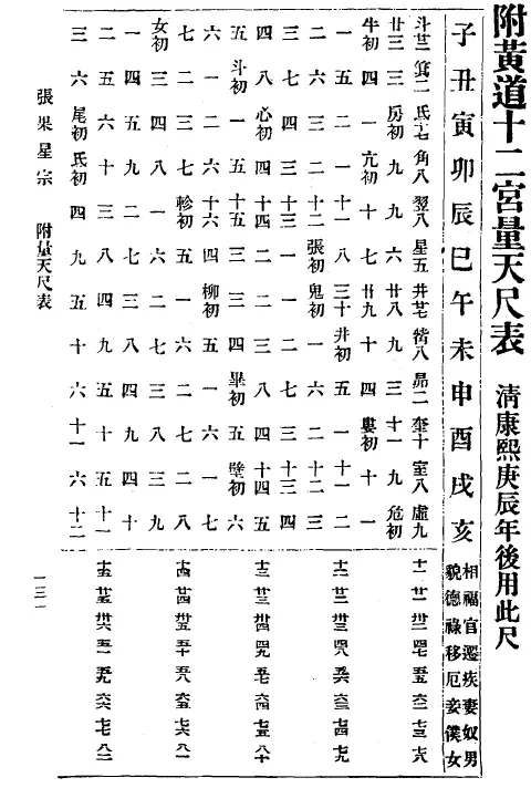 果老星宗 曹仁麟 张果老 塔罗占星 第3张
