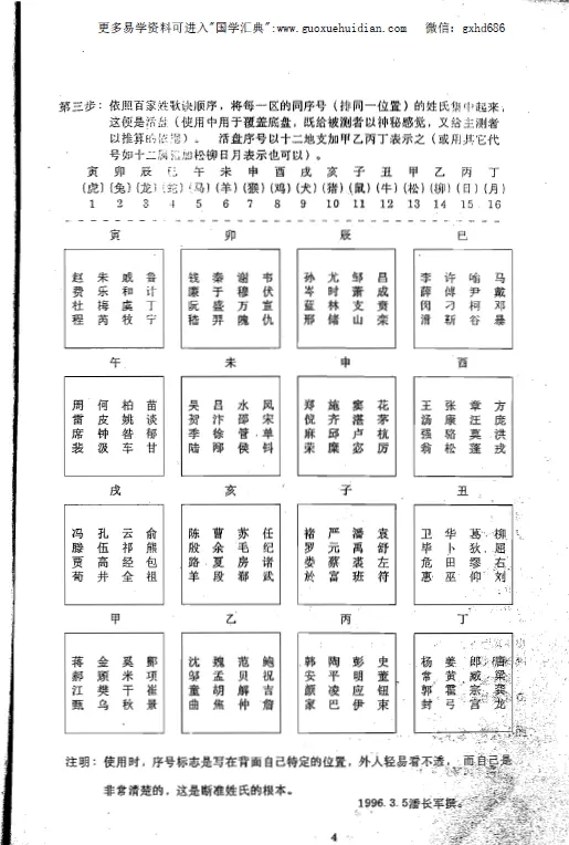 潘长军-量骨测姓学 姓名测字 第3张