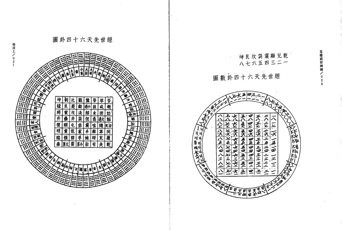 张崇俊《皇极经世辨释》 易学 第6张