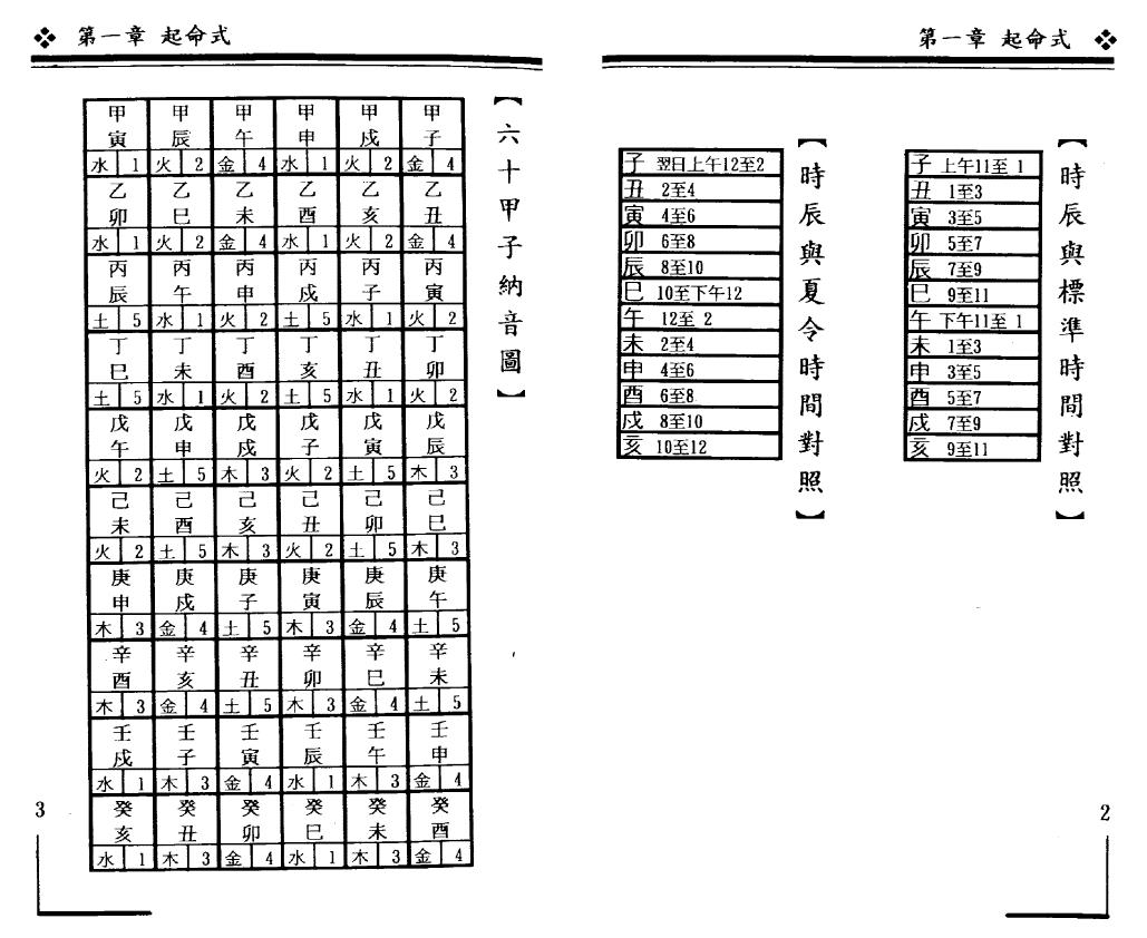 曹展硕《铁板算盘数》 易学 第5张